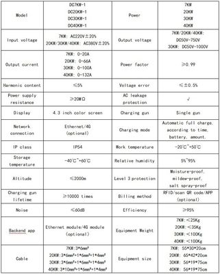 Factor de potencia ≥ 0,99 30KW Estación de carga CCS2 de corriente continua para la carga de vehículos eléctricos comerciales